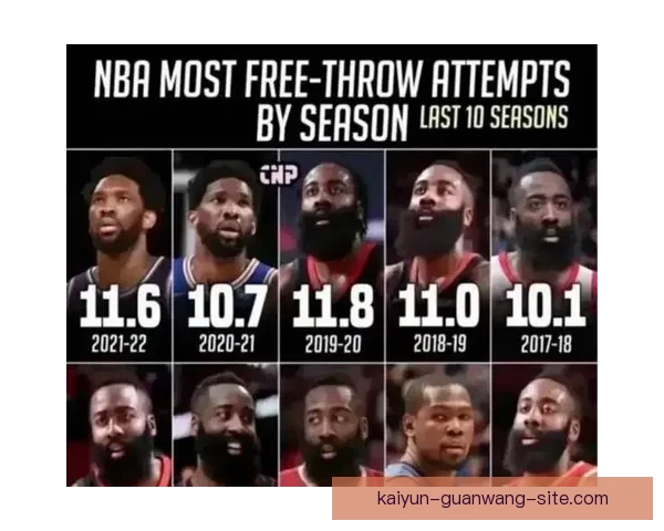 詹姆斯再现哈登三分尴尬 十投全失创NBA新纪录